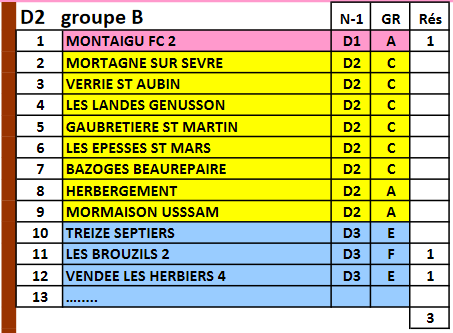 Groupe A