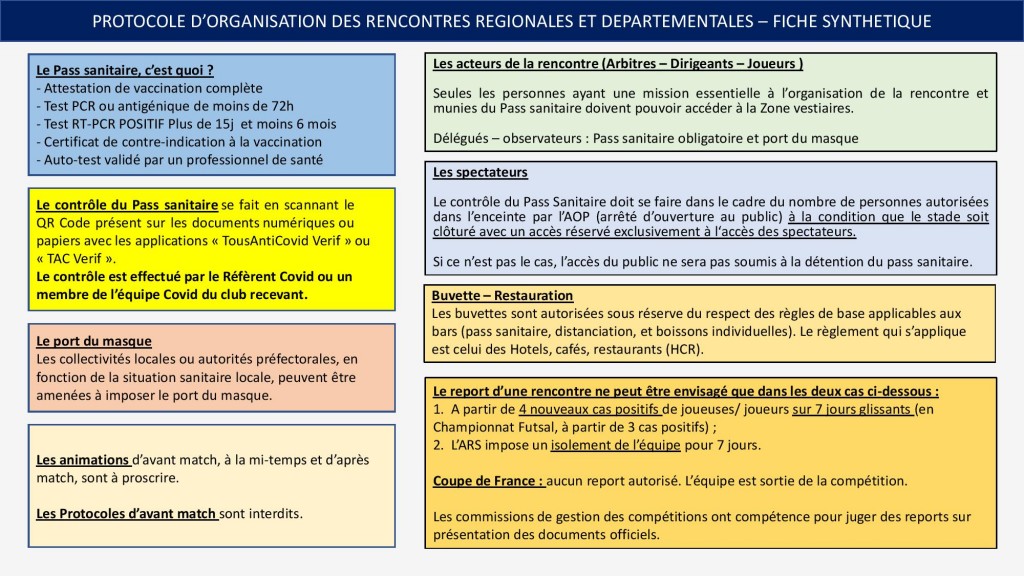 fiche_synthese_protocole