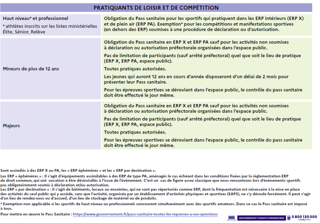 tablo-mesures-sanitaires-261121-2