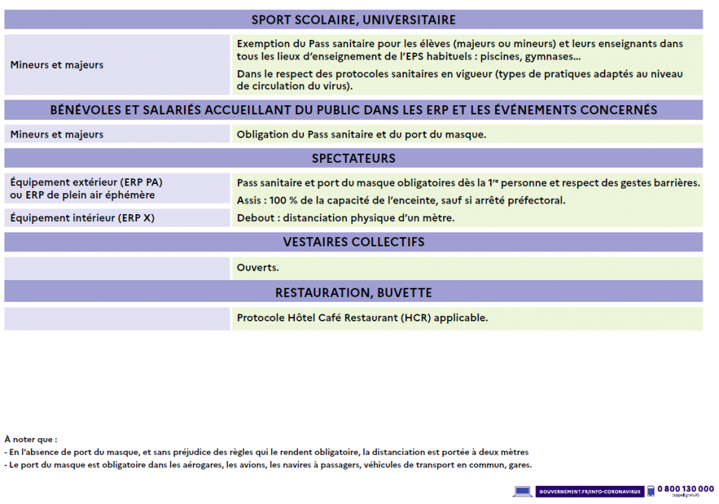 tablo-mesures-sanitaires-261121-3