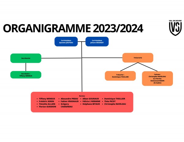 Organigramme VERRIE ST AUBIN VDS FOOTBALL