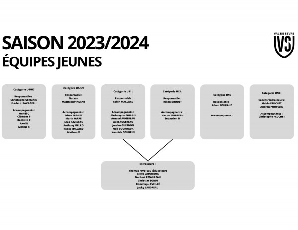 Organigramme Jeunes