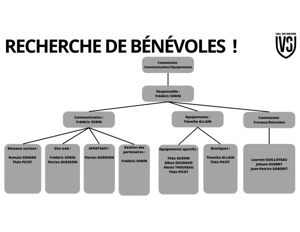 Organigramme PUBCOM