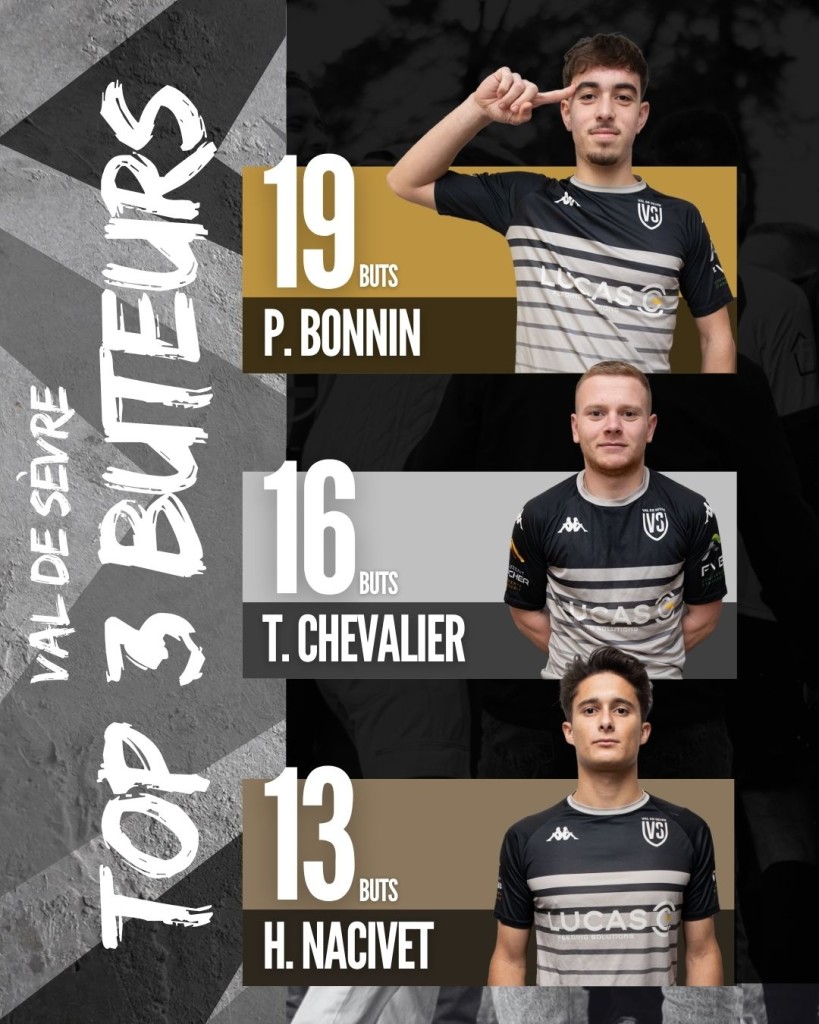 Meilleurs Buteurs