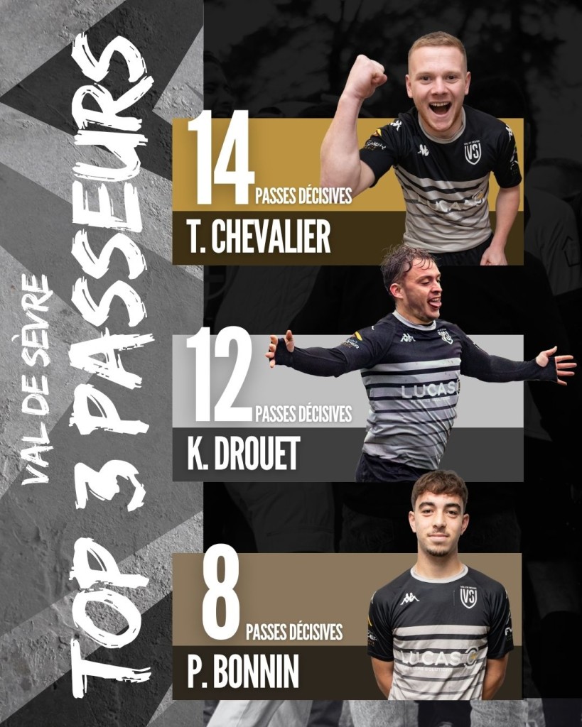 Meilleurs Passeurs